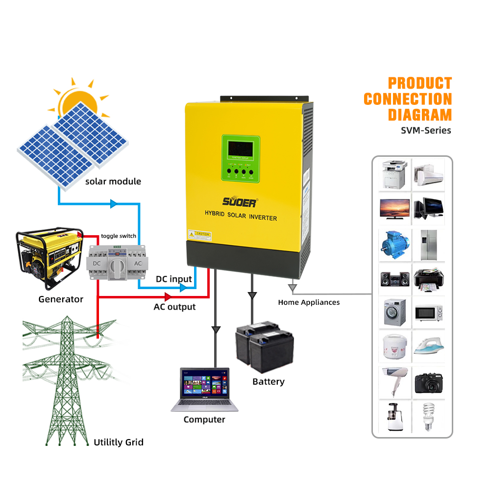 Off Grid Hybrid Inverter - SVM-3K-24